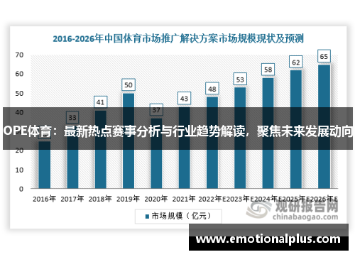 OPE体育：最新热点赛事分析与行业趋势解读，聚焦未来发展动向