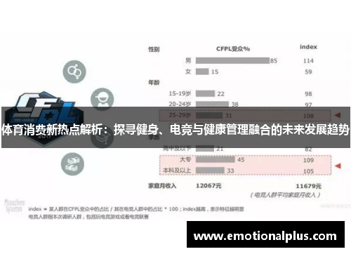 体育消费新热点解析：探寻健身、电竞与健康管理融合的未来发展趋势